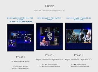 Ab heute könnt ihr am PlayStation Spielerfest teilnehmen und exklusive Preise gewinnen