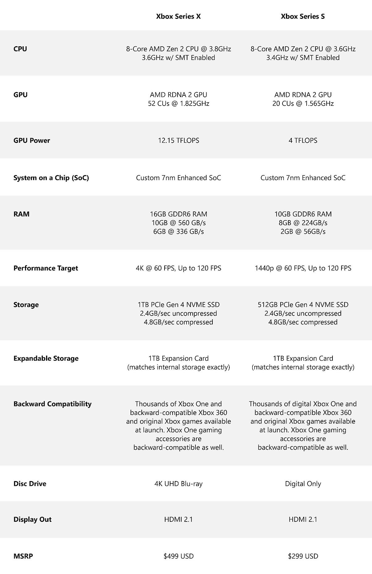 Tech Specs: Xbox Series